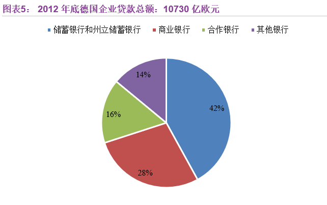  民营企业贷款抵押放款比例及其重要性分析