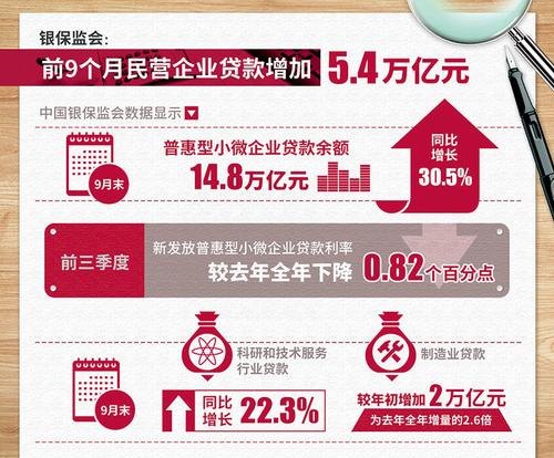  民营企业贷款抵押放款比例及其重要性分析