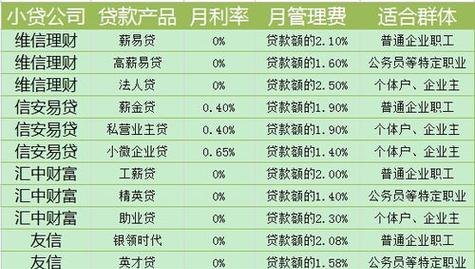  深圳5万个人信用贷款及利息解析