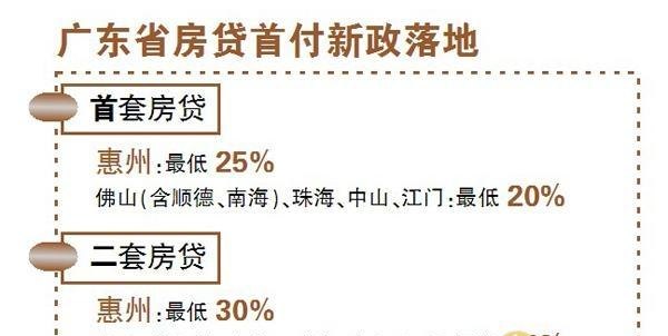 惠州贷款政策 惠州贷款政策规定