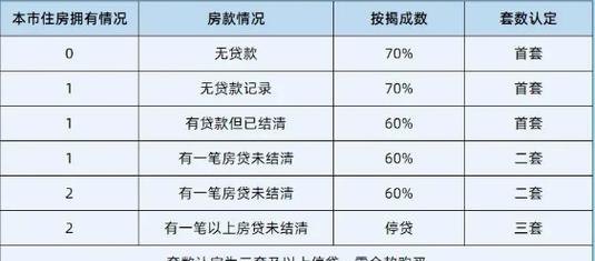 惠州贷款政策 惠州贷款政策规定