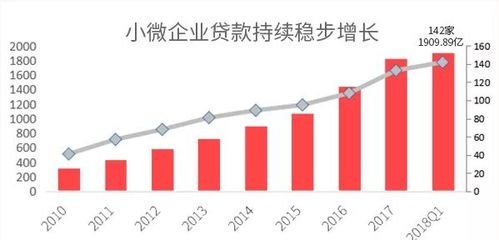  杭州小微企业贷款融资情况及分析