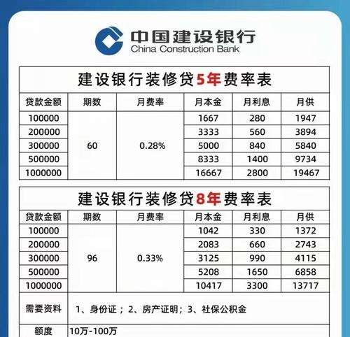 惠州装修贷款 惠州装修贷款利率多少