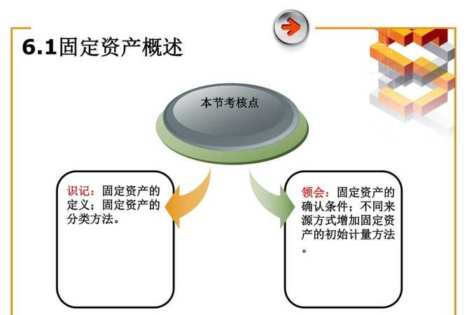 资产增值 资产增值会计处理