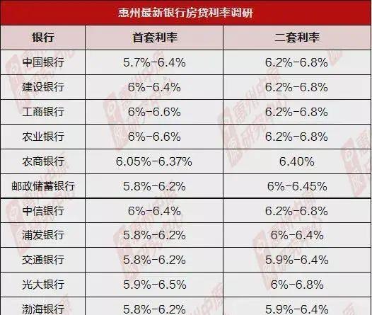 惠州银行抵押房产贷款利率及如何选择合适的贷款方案