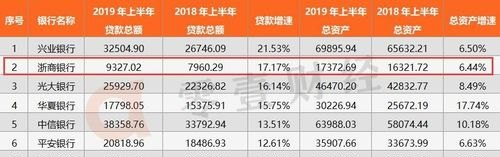  惠州浙商银行贷款利率及相关信息解析