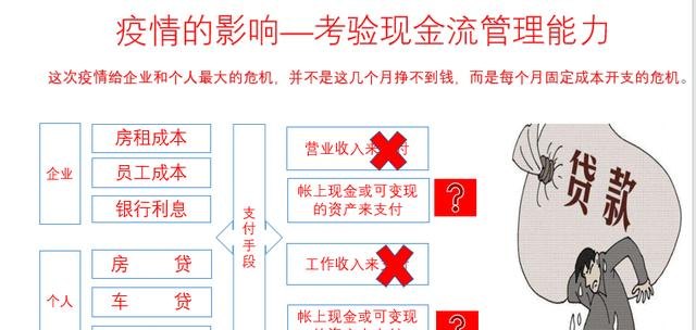  贷款资金对企业现金流影响及贷款资金对企业现金流影响有哪些