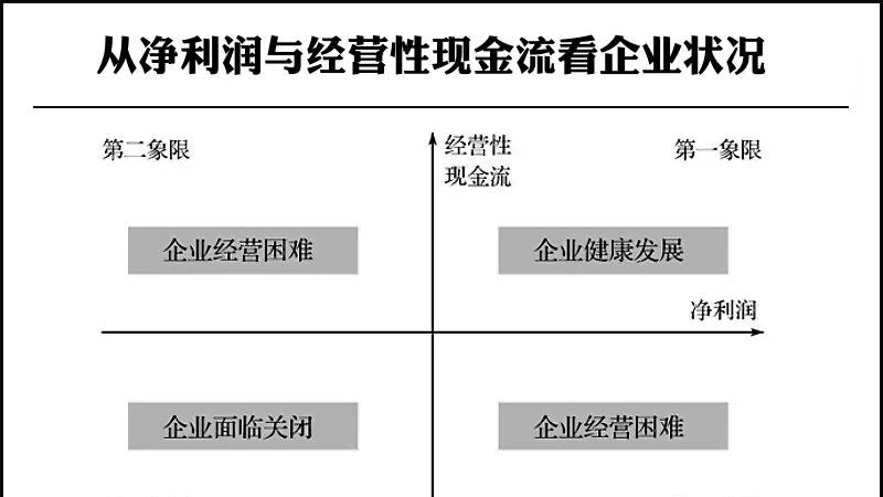  贷款资金对企业现金流影响及贷款资金对企业现金流影响有哪些