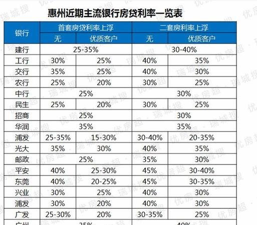  惠州银行贷款买房条件要求及惠州银行贷款买房条件要求是什么