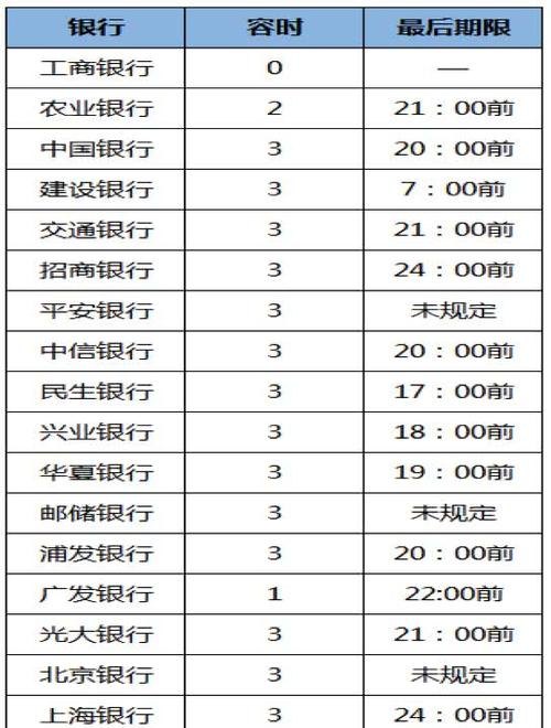  惠州学院支持的银行贷款及常用银行卡