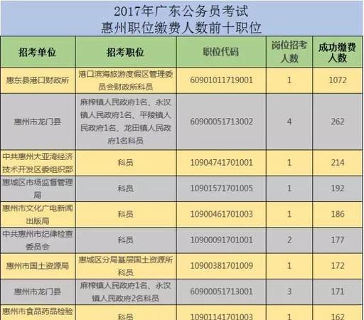  惠州公务员个人贷款利率及惠州公务员个人贷款利率是多少？