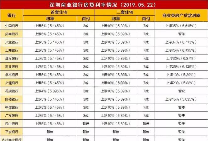  惠州一手房贷款利息多少？了解惠州一手房贷款利息费用