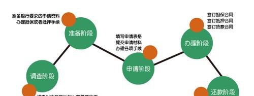  深圳小微企业信用贷款条件及申请流程详解