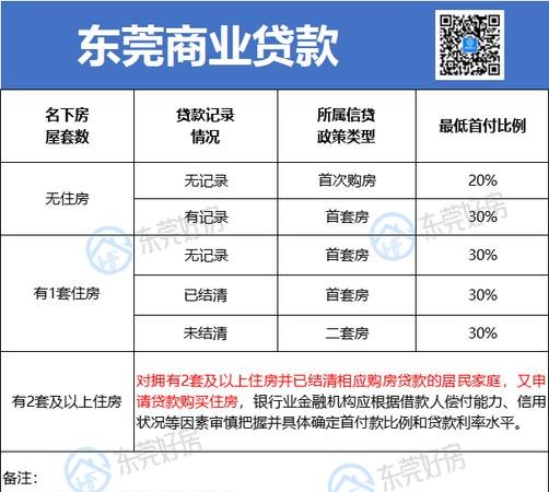  中国银行惠州按揭贷款赎楼及中国银行惠州按揭贷款赎楼多久到账