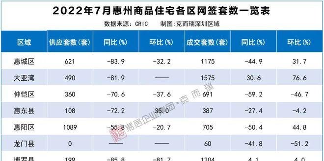  怎样了解和查看惠州楼市价格及房价？
