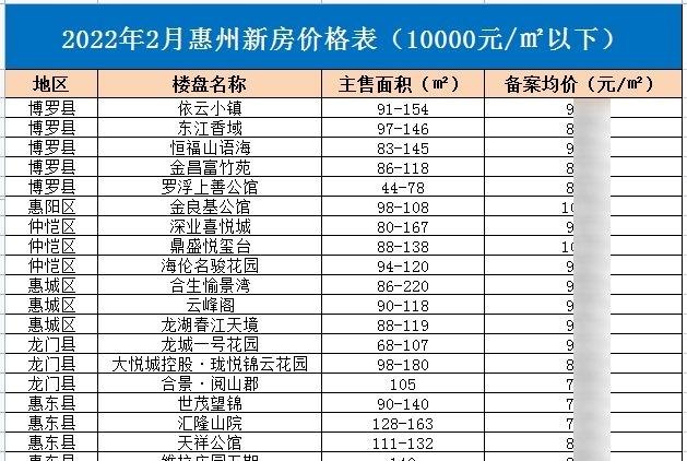  怎样了解和查看惠州楼市价格及房价？