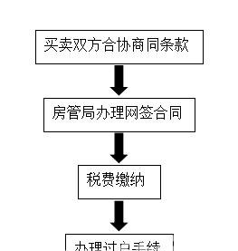  房产证可以作为贷款抵押吗？贷款房产证如何办理？房产证贷款抵押的流程是怎样的？