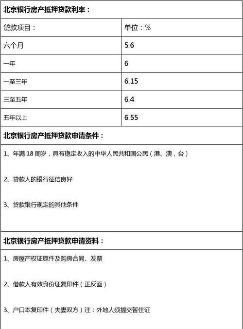  北京房产抵押规定及最新政策解读：房产抵押贷款详解、申请条件、利率和注意事项