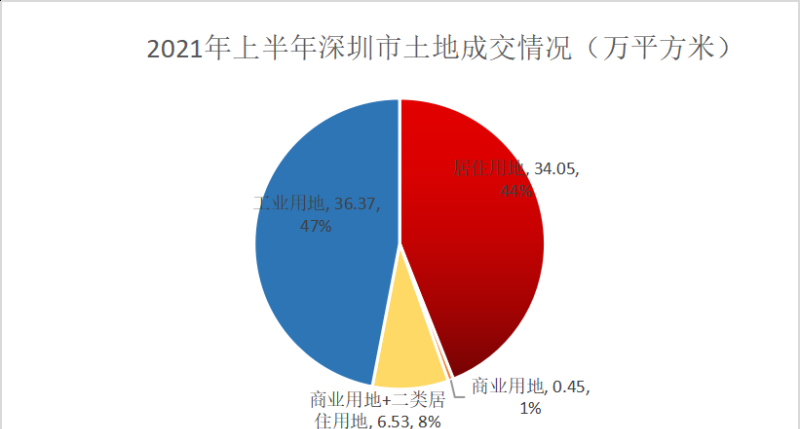 深圳房地产市场 深圳房地产市场现状分析