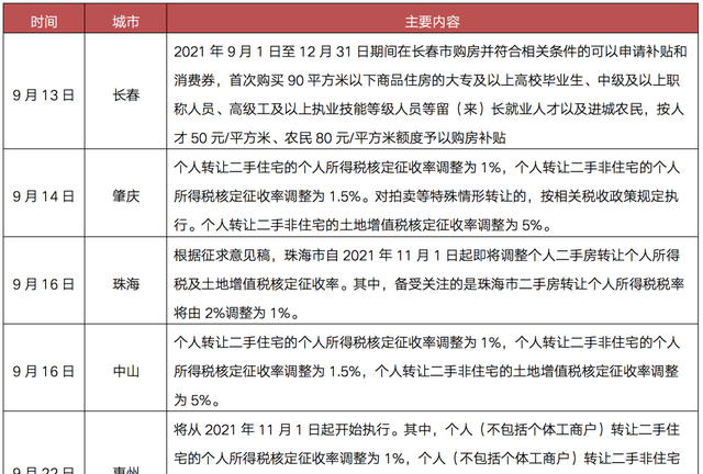  2022年惠州二手房贷款指南及2021年回顾