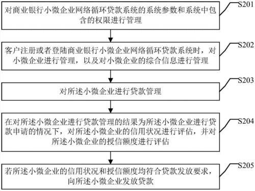  小微企业申请银行贷款的条件要求及申请流程解析