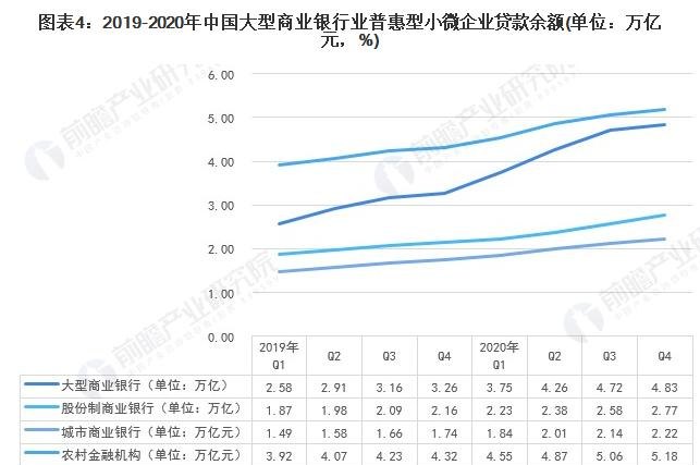 银行贷款利率与企业信用的关系分析