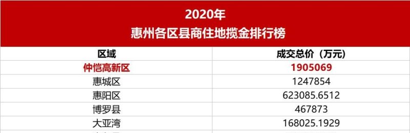  2021年广东惠州最新购房贷款政策及惠州购房贷款政策解读