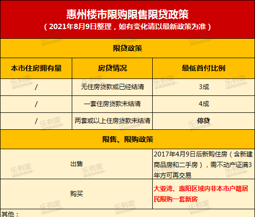  惠州限购政策对外地人是否可以贷款购房的影响