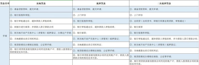 房产抵押银行如何评估房产价值?房产抵押银行评估的方法和步骤是怎样的?