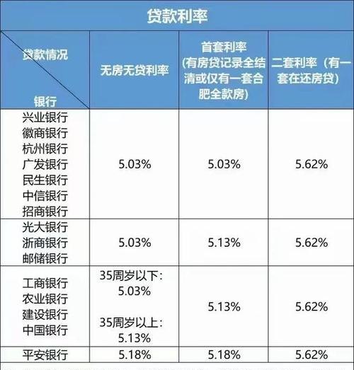  惠州工行二套房贷款利率及相关信息解析