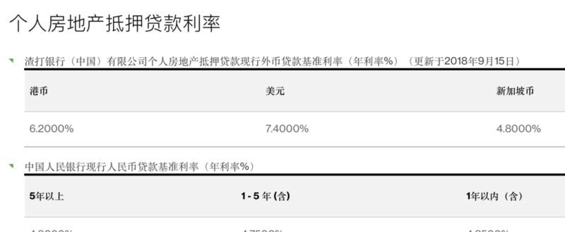  惠州市企业信用贷款利率及其影响因素