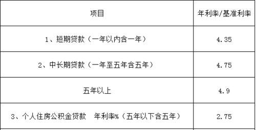  惠州市企业信用贷款利率及其影响因素