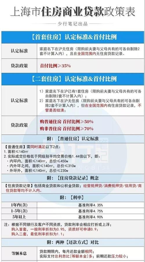  惠州一手房贷款审批要多久？惠州一手房贷款审批所需时间有多久？