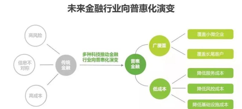 选择合适的金融机构 选择合适的金融机构的理由