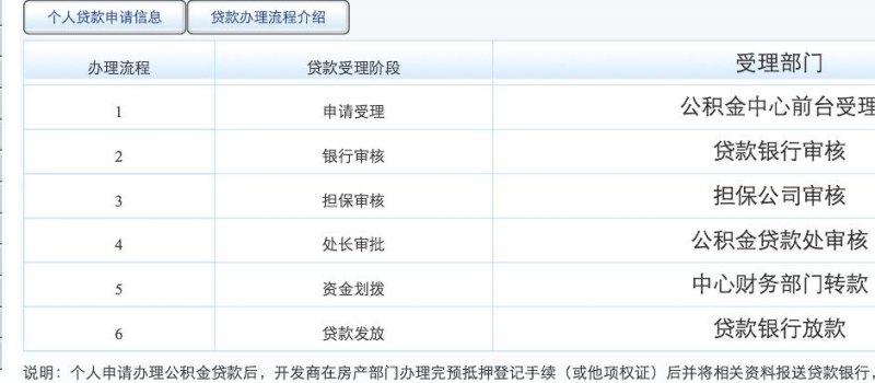  深圳银行贷款代办解答：如何咨询贷款并选择合适的银行？