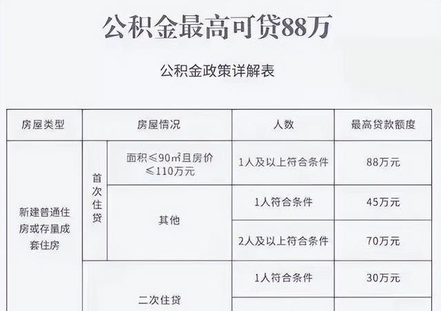 惠州市公积金贷款认房认贷政策解析及相关问题解答