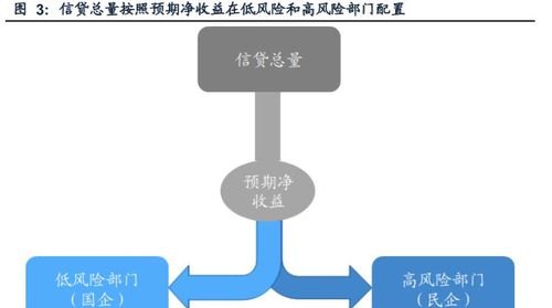 银行贷款对企业风险的影响及影响因素分析