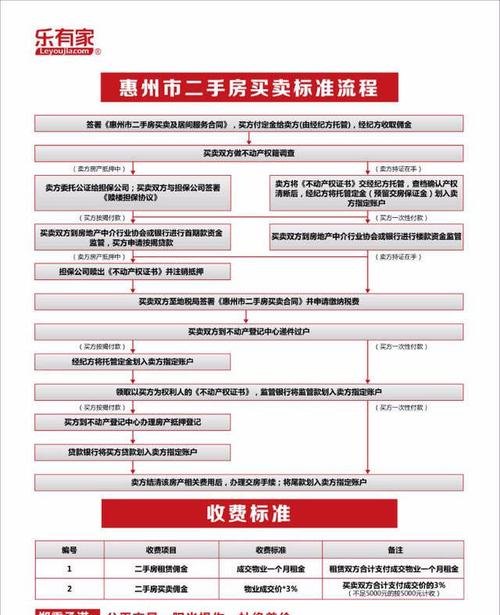  惠州首付28万二手房贷款及相关问题解析