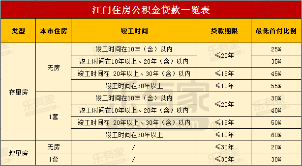  惠州公积金在深圳贷款额度及惠州公积金在深圳贷款额度是多少
