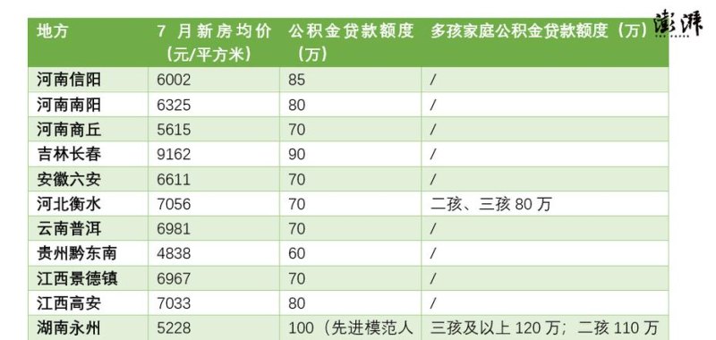  惠州公积金在深圳贷款额度及惠州公积金在深圳贷款额度是多少