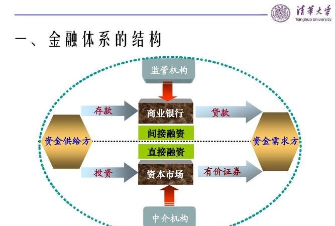  企业贷款资金的合理利用与运营策略