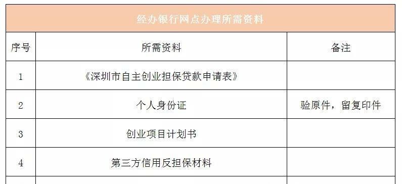 深圳如何办理银行贷款及深圳如何办理银行贷款业务