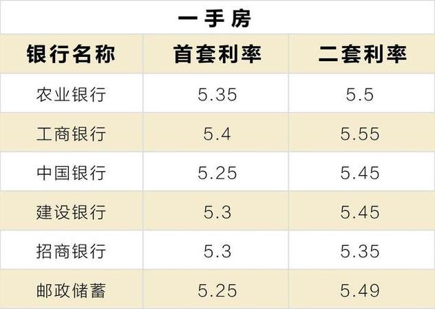  惠州农业银行二手房贷款及利率解析