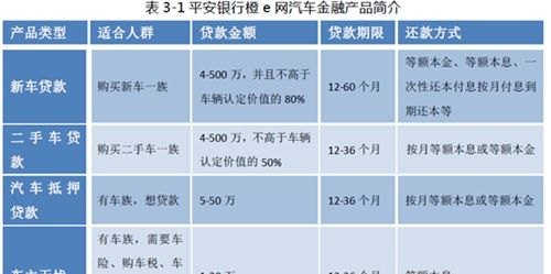  平安银行是否提供房产二次抵押服务及费用详情