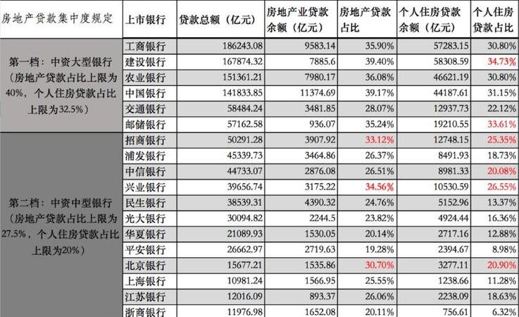 银行贷款业务 银行贷款业务员提成多少