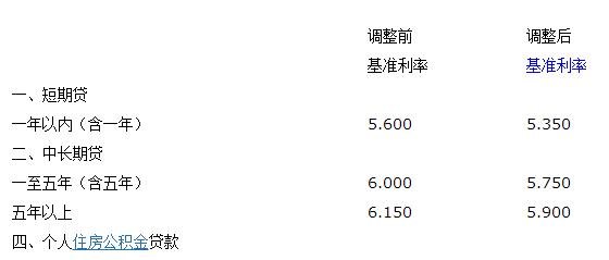 深圳如何得到银行贷款及如何获取资金