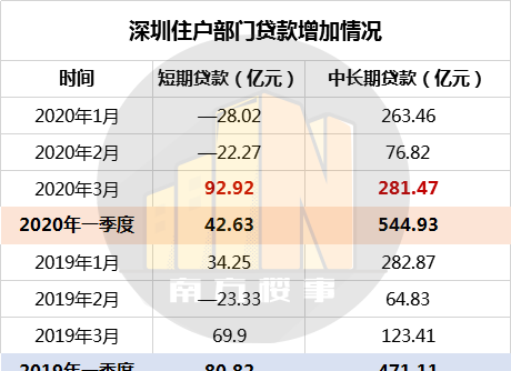  深圳如何得到银行贷款及如何获取资金