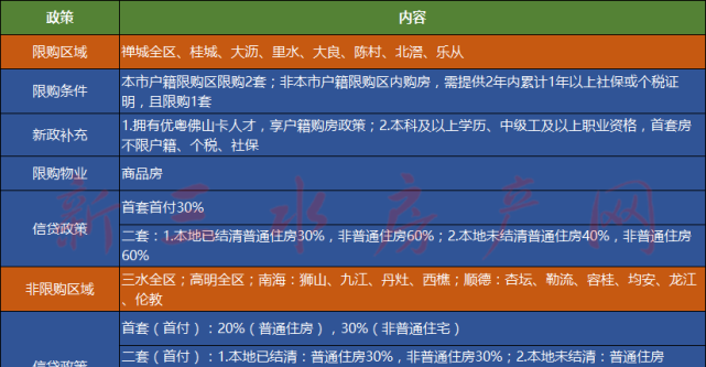 惠州一套房贷款未清零及惠州一套房贷款未清零怎么办