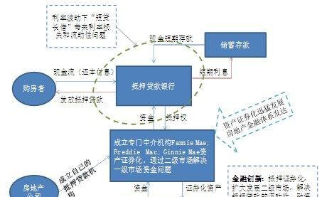  住房抵押贷款证券化：企业发展与背景分析