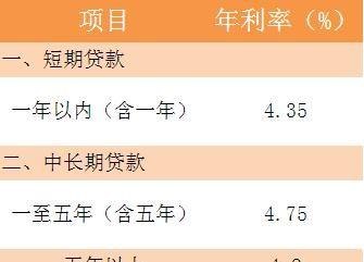  建行分期房产抵押贷款及建行分期房产抵押贷款利率详解